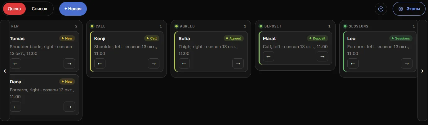 Request board: columns New, Call, Agreed, Deposit, Sessions